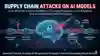 Supply Chain Attacks on AI Models: How Attackers Inject Backdoors Through Poisoned LoRA Adapters and Compromised Model Weights