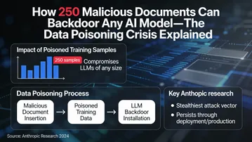 How 250 Malicious Documents Can Backdoor Any AI Model—The Data Poisoning Crisis Explained
