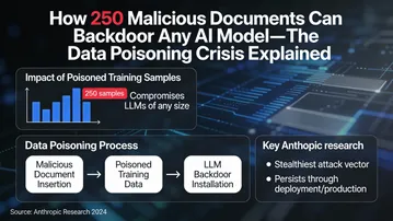 How 250 Malicious Documents Can Backdoor Any AI Model—The Data Poisoning Crisis Explained